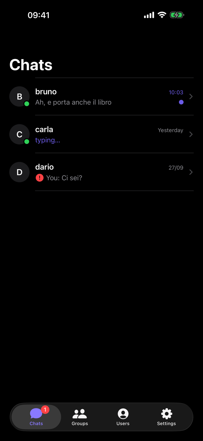 Chats list